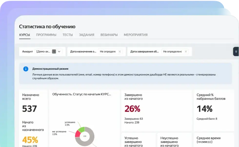 Экран продуктовой аналитики Teachbase